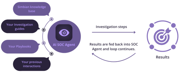 AI Agentic SOC Significant Benefits