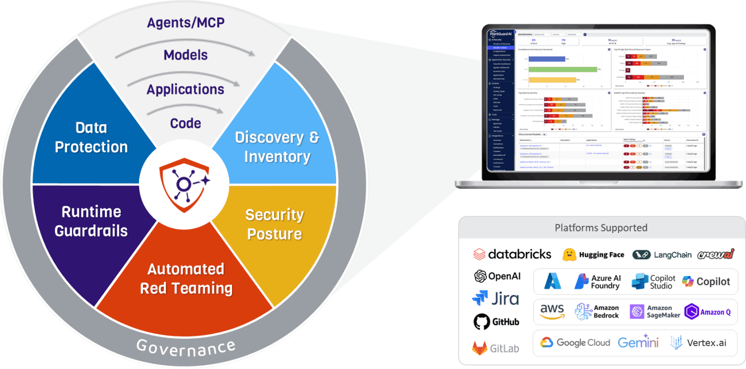 Complete AI Security & Governance Platform