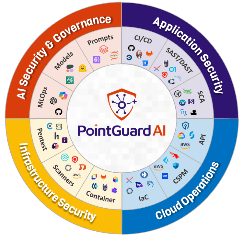 AI Governance Platform