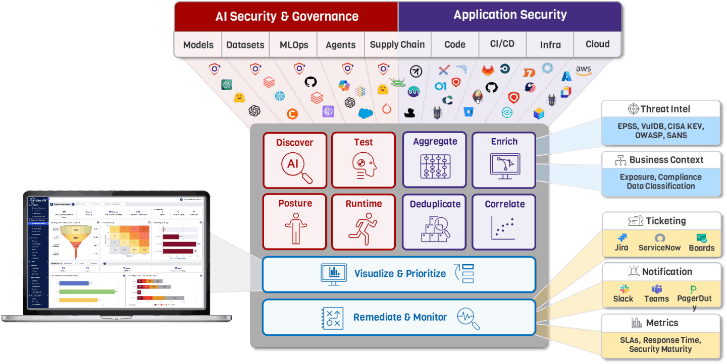 AI & Application Security Platform 