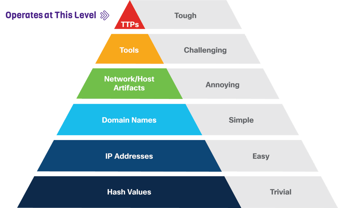 AppGaurd Zero-Trust Endpoint Protection