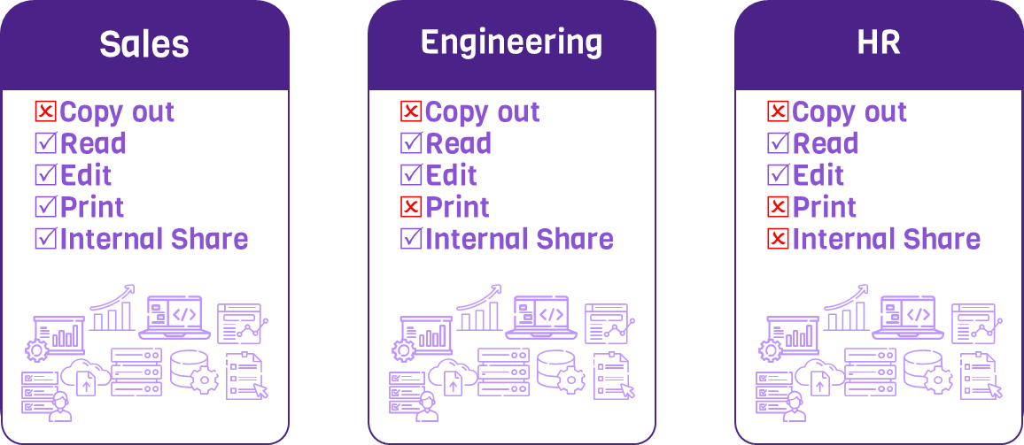 DLP Information Rights Management