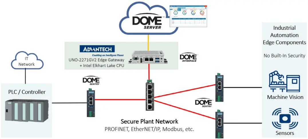 Veridify Security’s DOME™ (Device Ownership Management and Enrollment™)