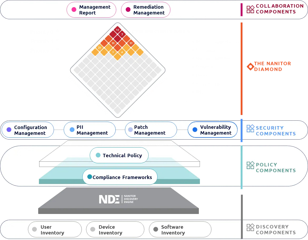 Nanitor Solution Components