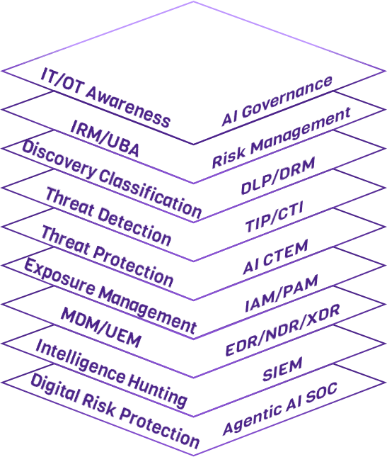Our Cybersecurity Stack Technology