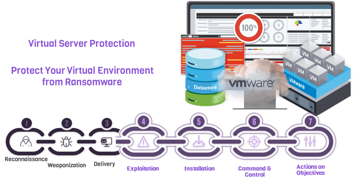 Ransomware Virtual Server Protection