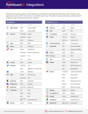 Platform Integration